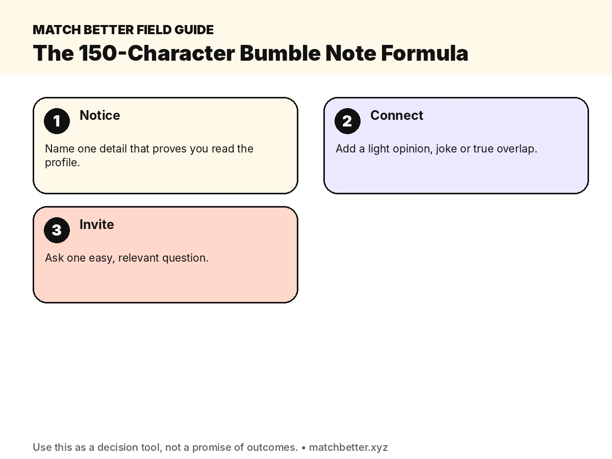 Bumble Note formula showing notice, connect and invite within 150 characters
