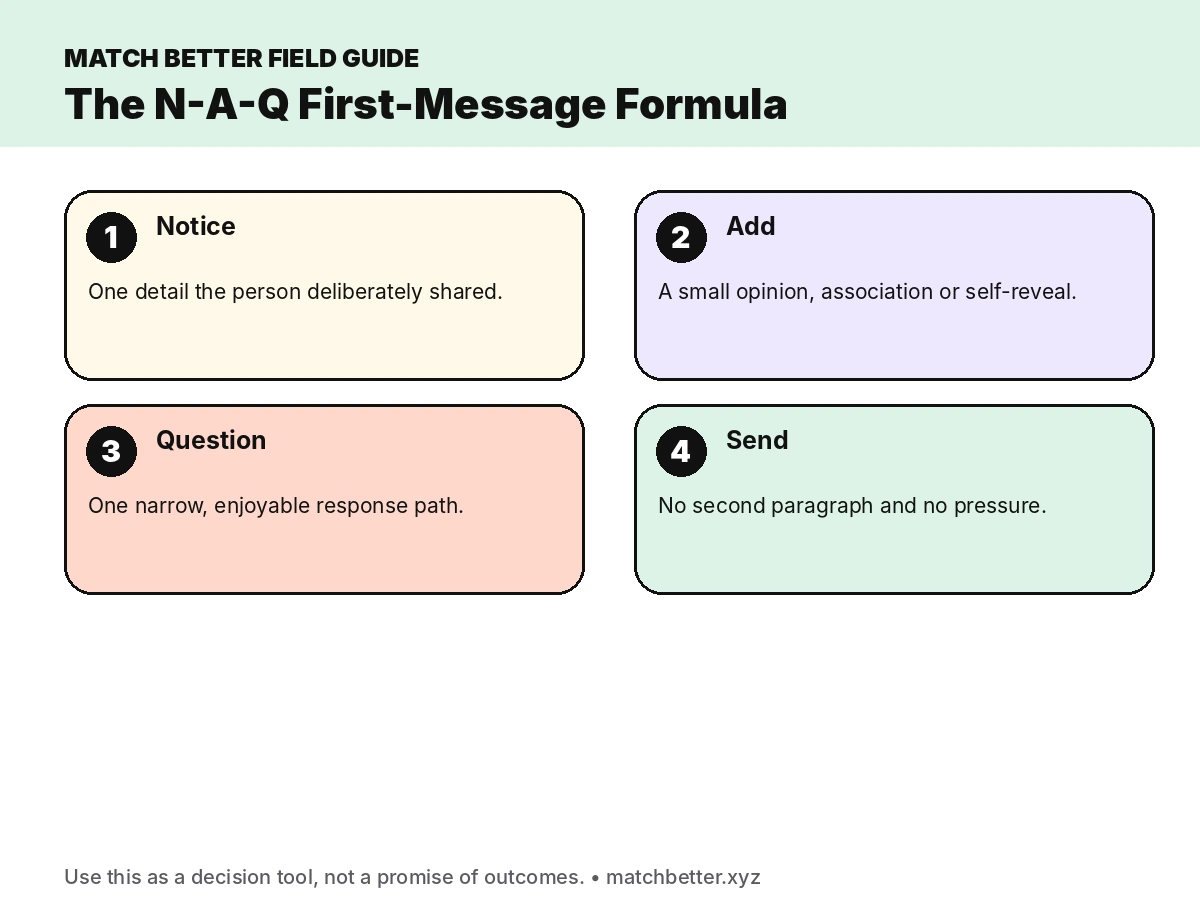 Notice Add Question formula for writing dating app openers