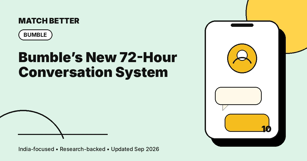 Illustration of Bumble mutual opening messages and a 72-hour timer