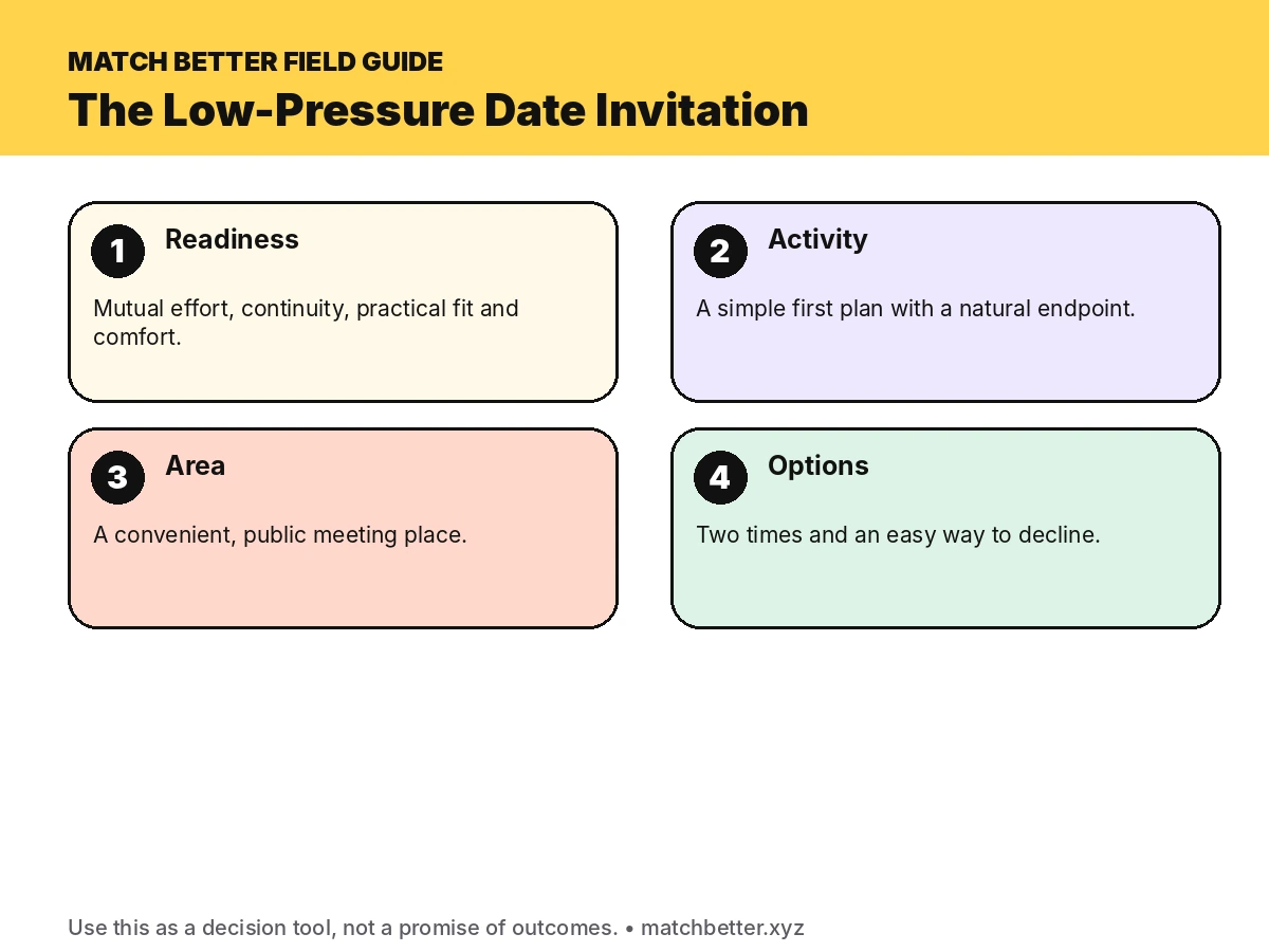Activity area and options formula for a low-pressure dating app invitation